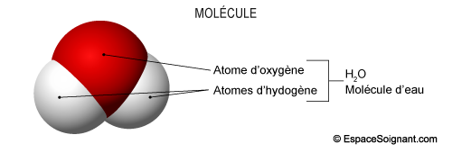 Molécule d'eau