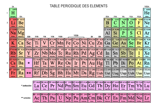 Tableau périodique des éléments