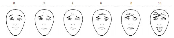 Echelle des visages de Bieri (révisée)